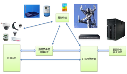 中電港攜手十大領(lǐng)先企業(yè)共議物聯(lián)網(wǎng)解決方案與軟件開(kāi)發(fā)熱點(diǎn)