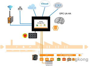 OrangeBox 面向邊緣計(jì)算的實(shí)現(xiàn) 軟件開(kāi)發(fā)策略與實(shí)踐