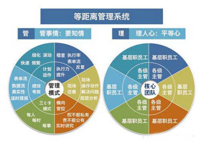 無錫駐廠咨詢 驅(qū)動(dòng)企業(yè)管理變革的堅(jiān)實(shí)保障